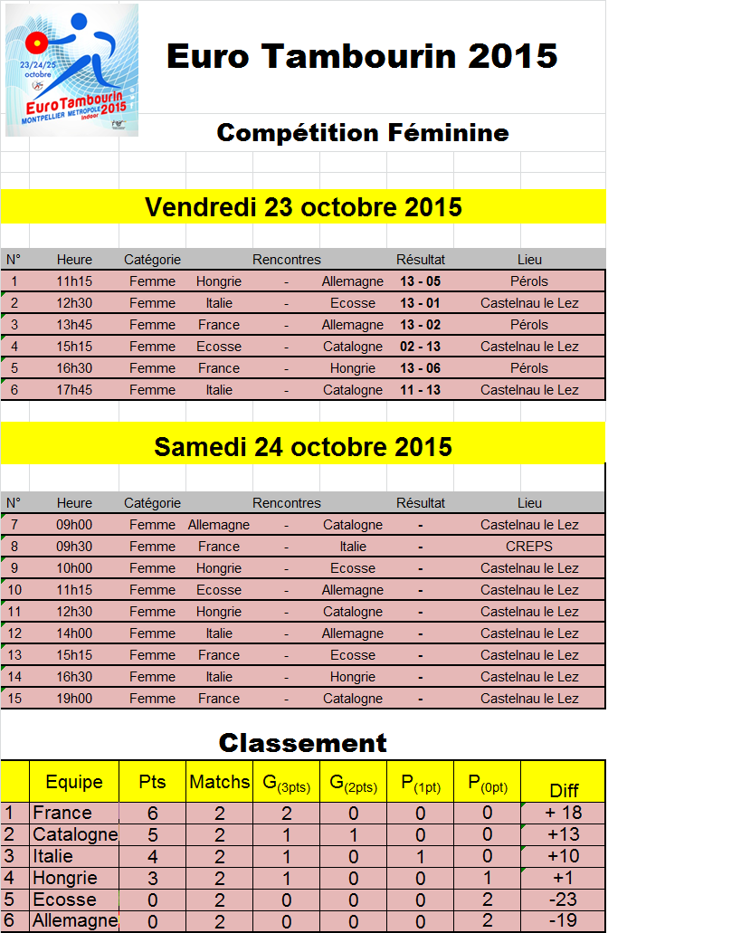 Espace grenoble rencontres